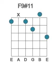 Guitar voicing #0 of the F 9#11 chord